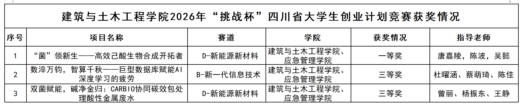 Unibet中国